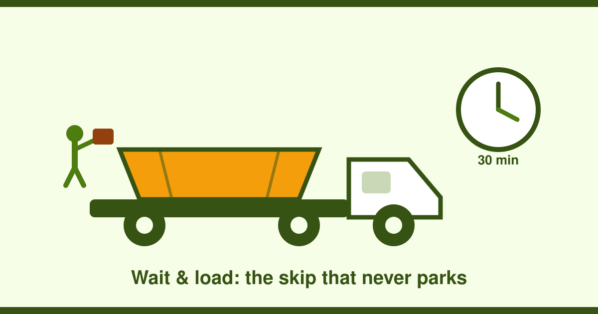 Wait-and-Load Skip Hire: How It Works, 2026 Prices — and When It Beats a Roadside Skip